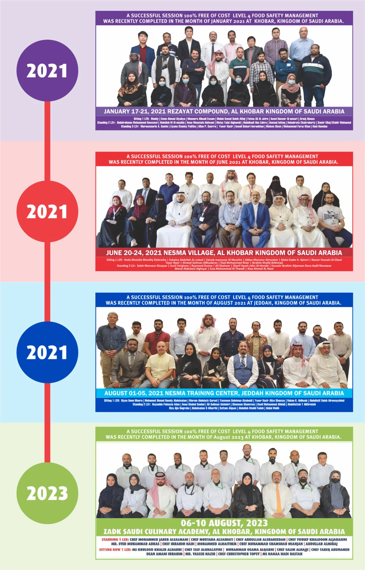 Home - Management Level 4 Food Safety June 20251 - BAANFOC Level4 Food Safety June 2025